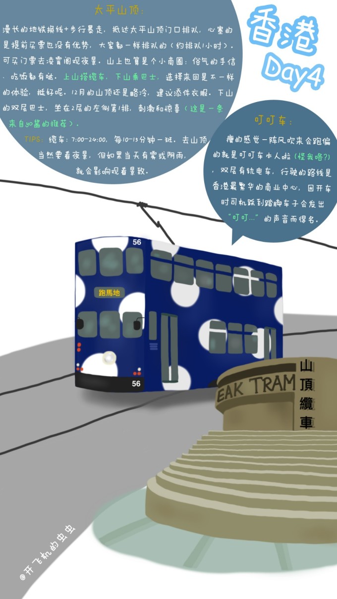 ------天气篇------ 圣诞节的香港并不那么冷,单衣单裤+薄外套就妥妥哒~偶尔会阵雨会阴天。 ------通讯篇------ 香港手机卡比租赁WIFI要划算且方便,手机卡25元/张包邮,7天不限流量还包含XX分钟打回大陆,网速杠杠哒~ ------酒店篇------ 酒店真真的比平日里贵很多,就连重庆大厦的民宿已经高达400元以上,原本想在这儿将就下的,但是综合一些住客评价,进门就是床,及射手座的小洁癖,最终放弃,选了陆客团较多的3星观塘丽东酒店住3晚(590元/间夜)和较远的5星如心海景酒店暨会
